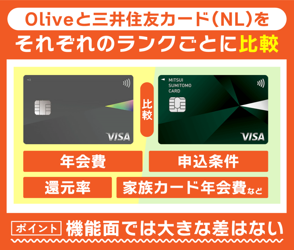 Oliveと三井住友カード（NL）をランクごとに比較