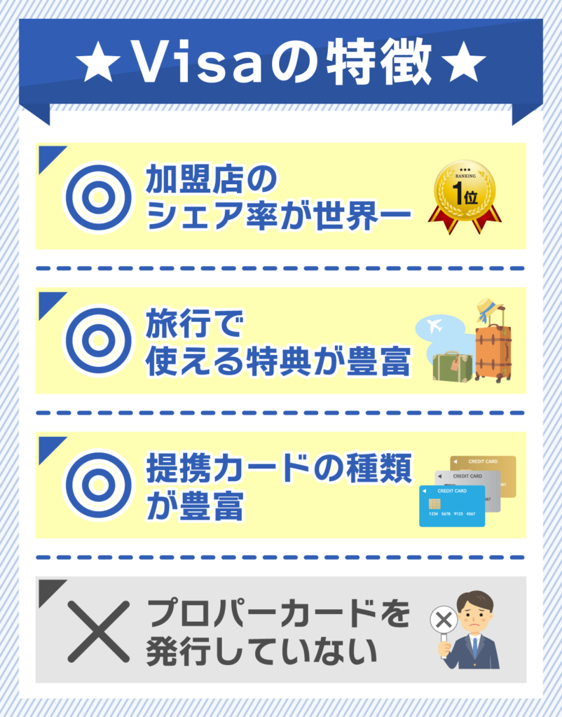 Visaカードの特徴を紹介した図