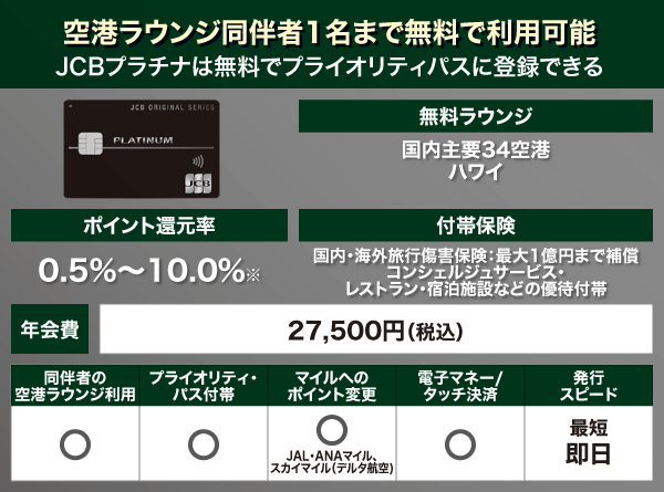 JCBカードプラチナの基本スペック表