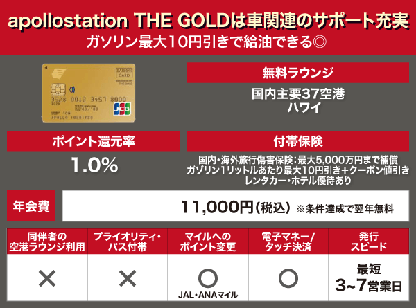 apollostation THE GOLDの基本スペック表