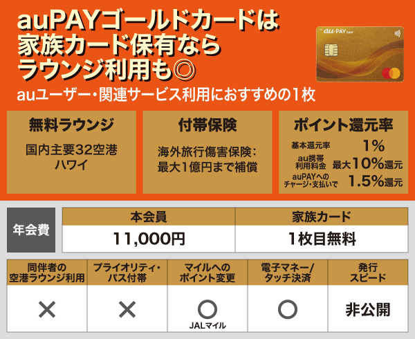 auPAYの基本スペック表