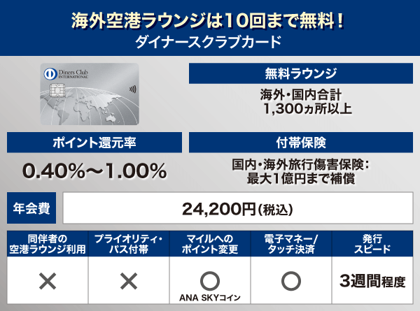 ダイナーズクラブカードの基本スペック表