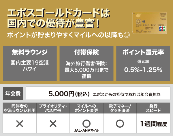 エポスゴールドカードの基本スペック表