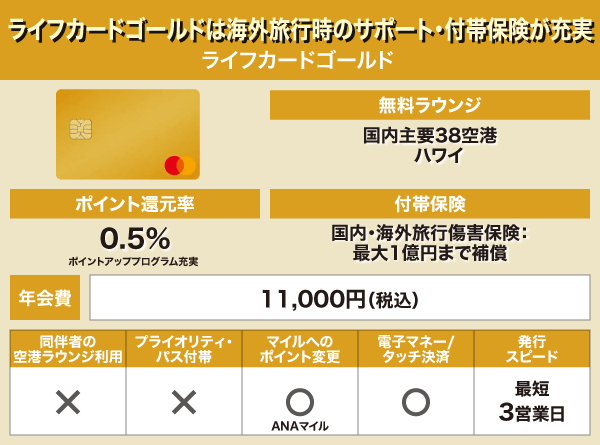 ライフカードゴールドの基本スペック表