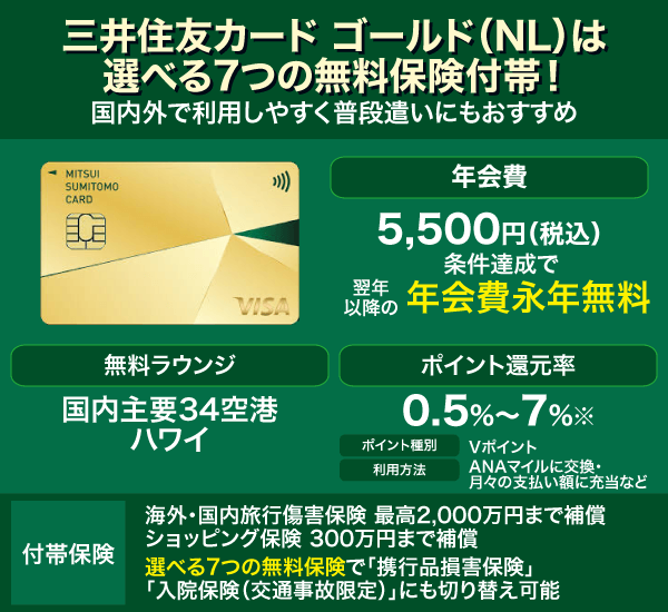 三井住友カード ゴールド（NL）の基本スペック表