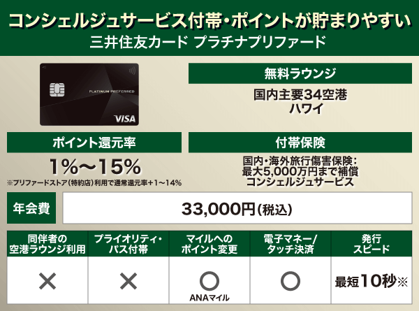 三井住友カード プラチナプリファードの基本スペック表