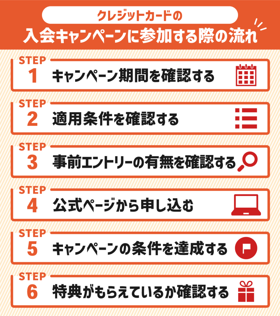 クレジットカードの新規入会キャンペーンを利用する流れ