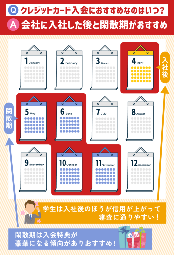 クレジットカードの入会におすすめな時期カレンダー