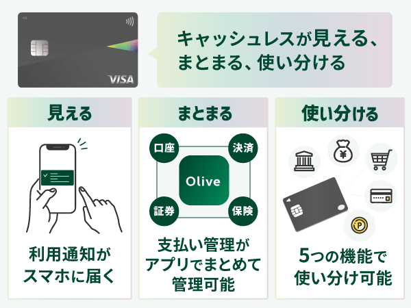 Oliveとはの説明をした図