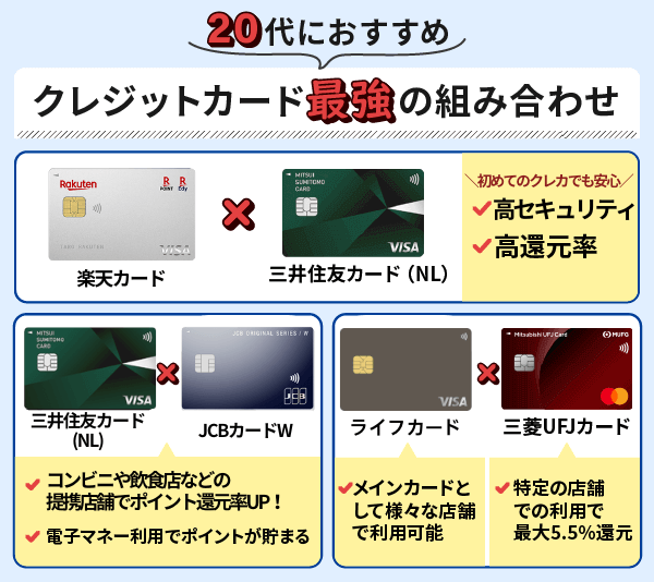 20代におすすめのクレジットカード最強の2枚の組み合わせ