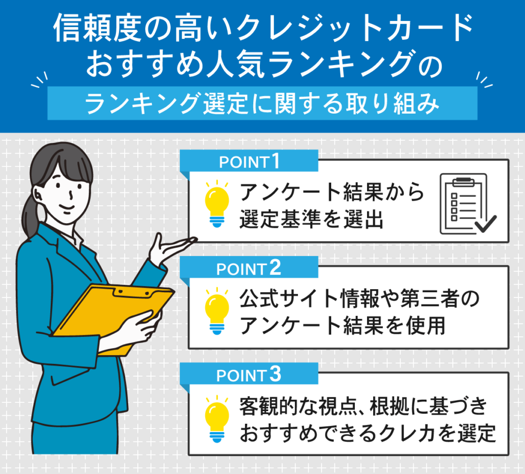 「信頼度の高いクレジットカードおすすめ人気ランキング」のランキング選定に関する取り組み