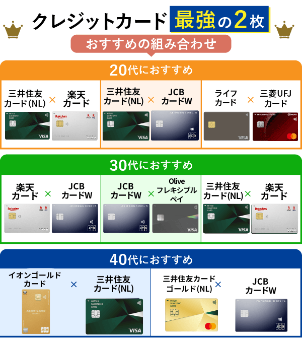 年代別クレジットカード最強の2枚の組み合わせ一覧