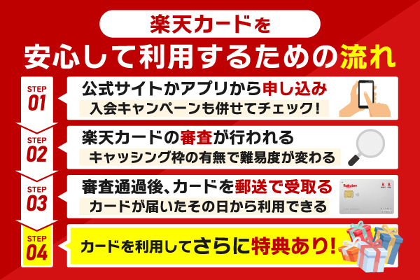 楽天カードを安心して利用するための4STEP