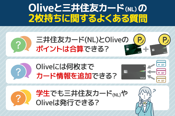 Oliveと三井住友カード(NL)の2枚持ちに関するよくある質問を紹介している画像