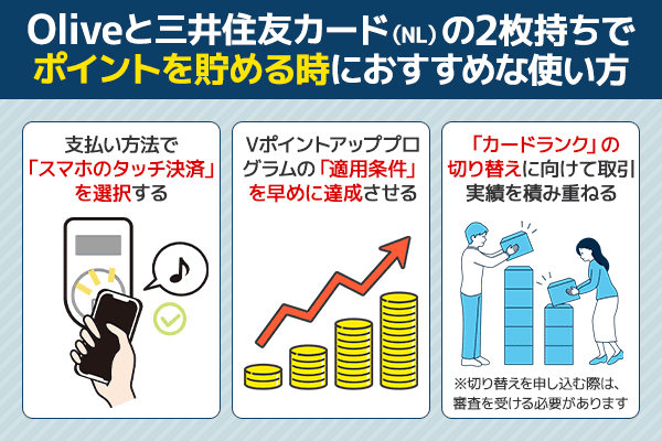 Oliveと三井住友カード(NL)を2枚持ちする時におすすめな使い方を図解している画像